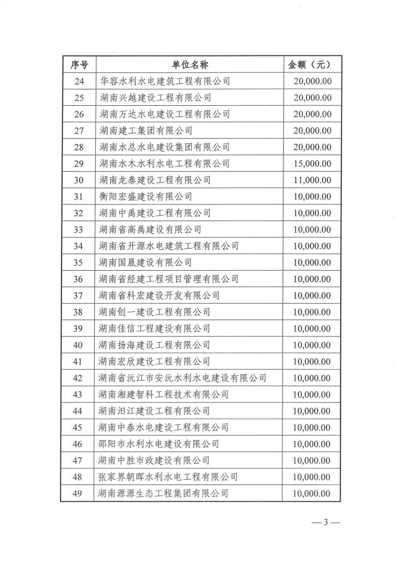 香港财富一码|怀化水利水电工程