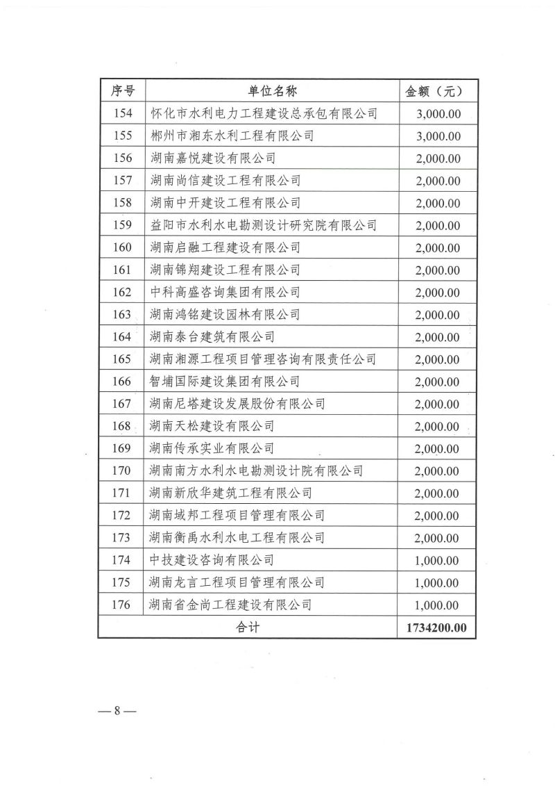 香港财富一码|怀化水利水电工程